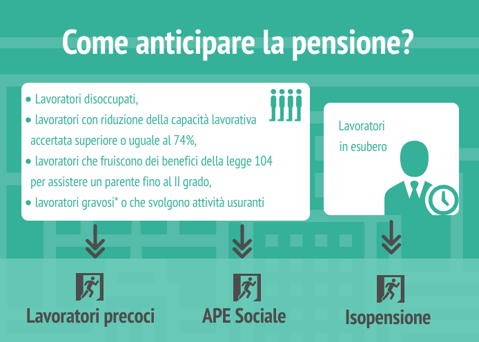 Come andare in pensione prima del tempo? Ecco i requisiti per il 2018