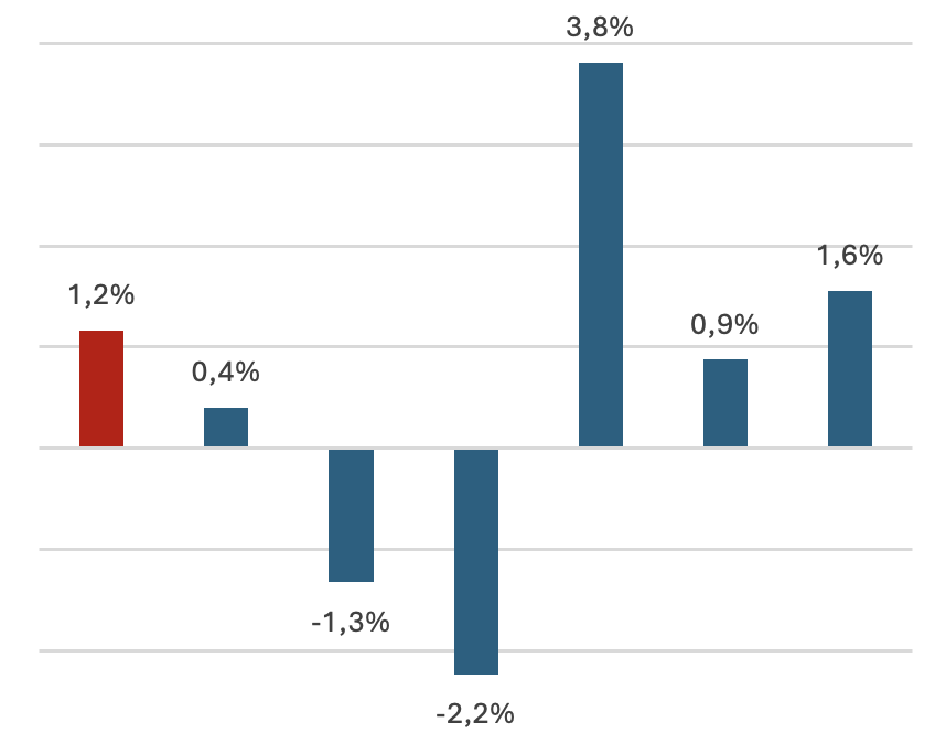 Andamento dell’inflazione nel periodo gennaio-marzo 2024