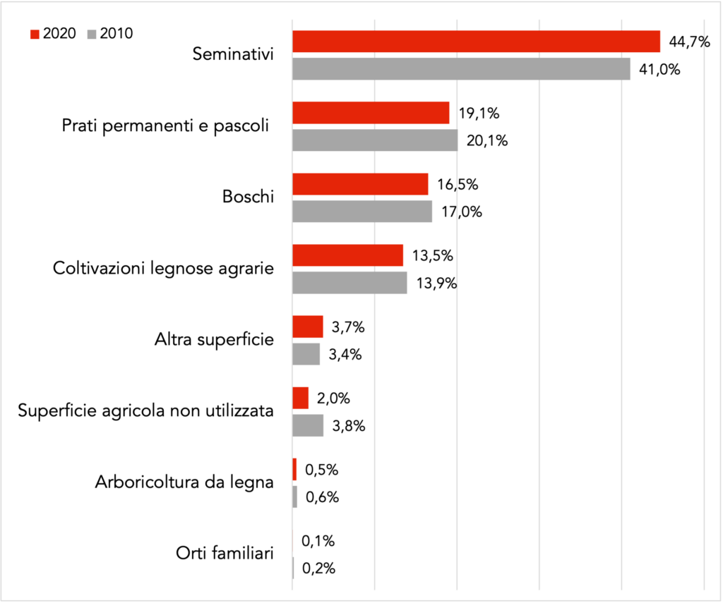 Questa immagine ha l'attributo alt vuoto; il nome del file è 20240403-Bollettino-SPECIALIZZAZIONI-PRODUTTIVE-figura-1-1024x855.png