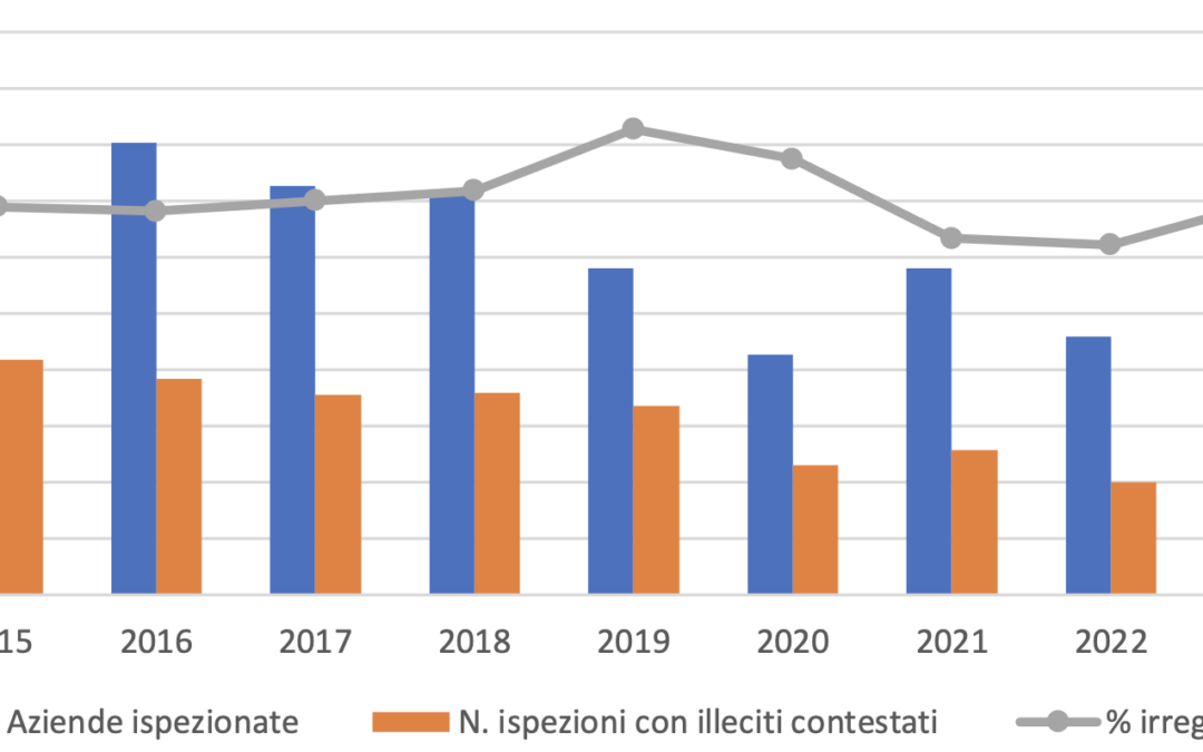 L’attività dell’Ispettorato Nazionale del Lavoro in agricoltura