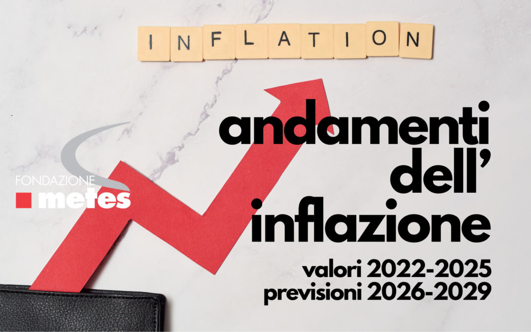 ANDAMENTI DELL’INFLAZIONE: VALORI 2022-2025 E PREVISIONE 2026-2029 